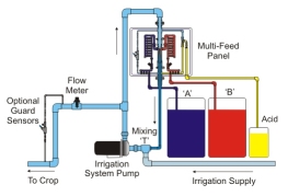 Fertigation System Graphic